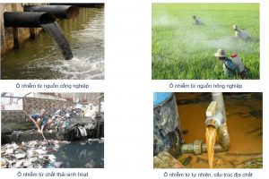 Sự cần thiết của giải pháp nước