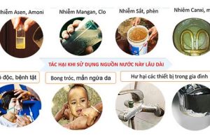 Xu hướng sử dụng hệ thống lọc tổng đầu nguồn